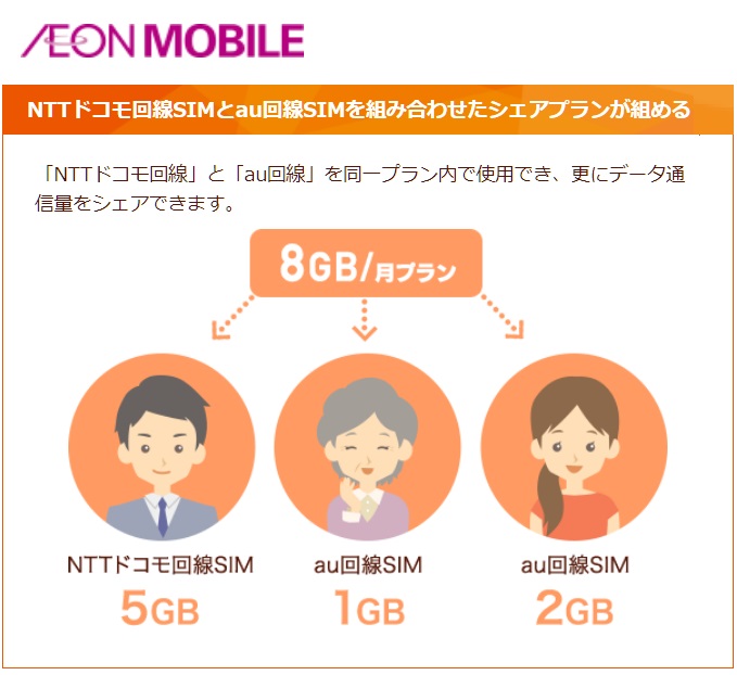 イオンモバイル「シェアプラン」docomo回線とau回線の併用が可能！ | KEN