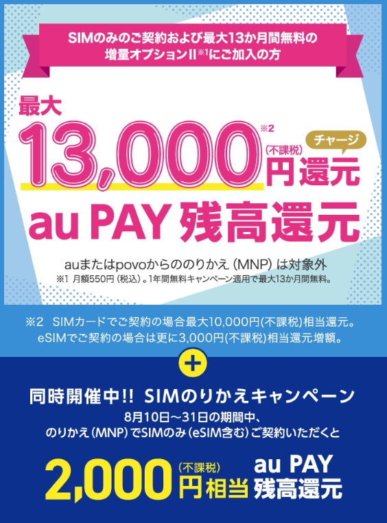 UQmobile SIMのりかえキャンペーン！最大15,000円相当還元！8月10日～8月31日まで | KEN