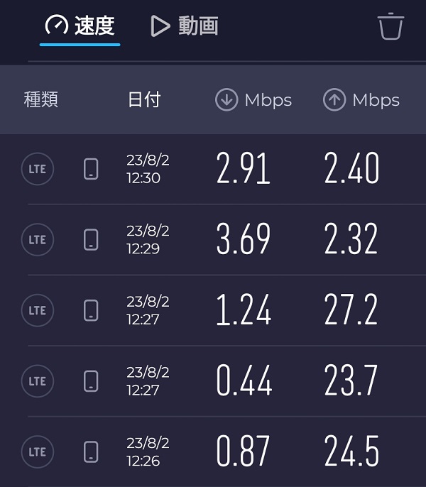 「irumo」0.5GBプラン VS「IIJmio」ドコモ回線 平日昼12時半の通信速度を比べてみた！ | KEN