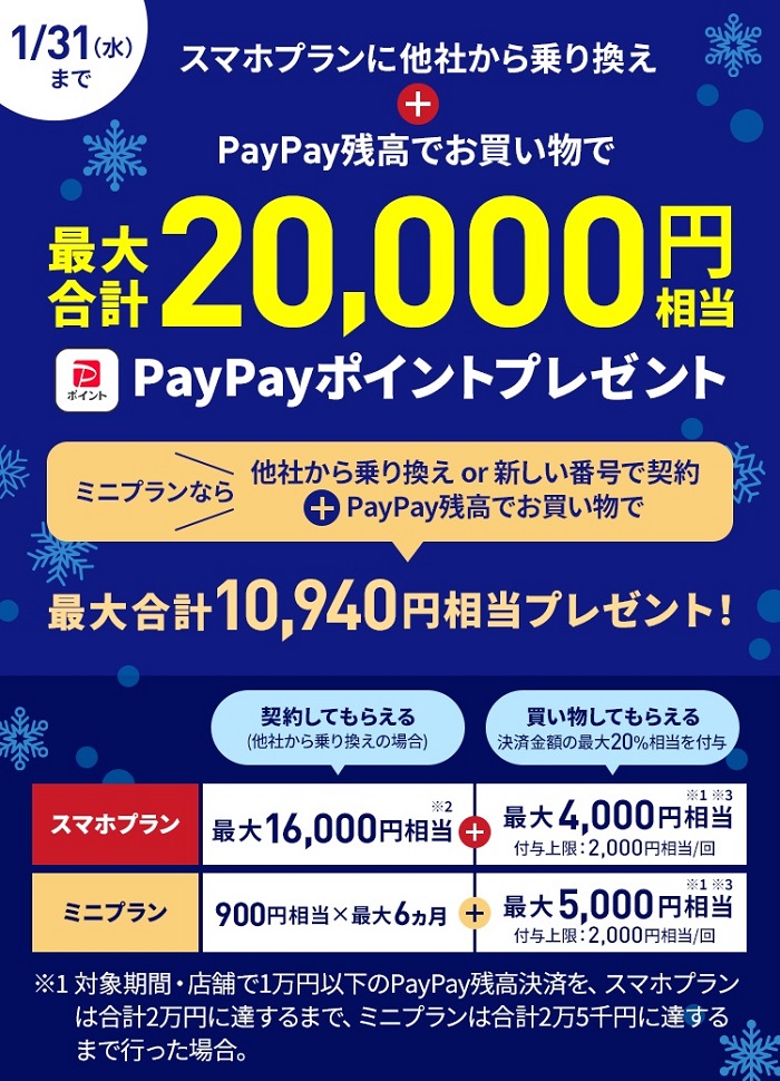 LINEMO フィーバタイム最大20,000円相当還元！2024年1月19日～1月31日まで | KEN